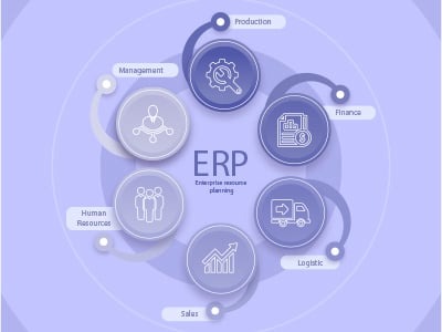 ERP